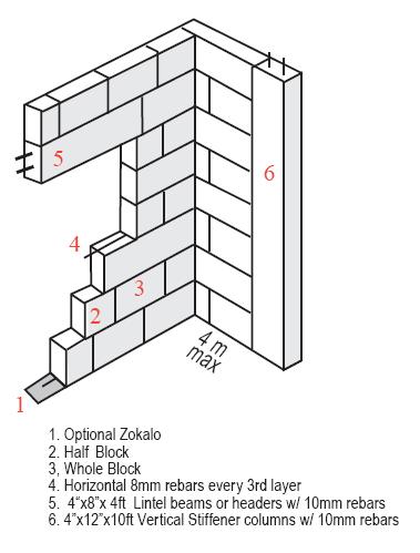 Philippines house insulating